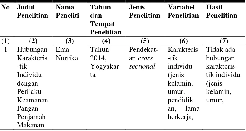 Tabel 1.1 Keaslian Penelitian 