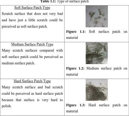 Table 1.1: Type of surface patch 