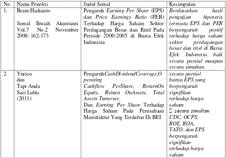 Tabel 2.1 Penelitian Sebelumnya 