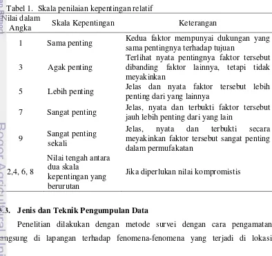 Tabel 1.  Skala penilaian kepentingan relatif 