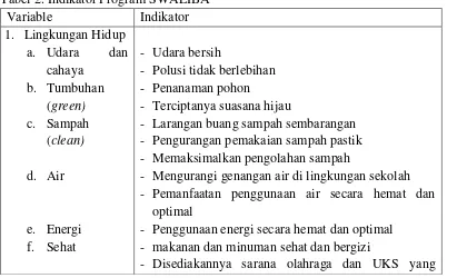 Tabel 2. Indikator Program SWALIBA 