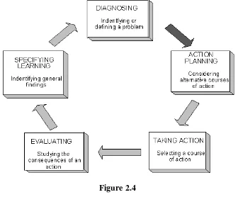 Figure 2.4 Detailed Action Research Model (from Susman, 1983) 