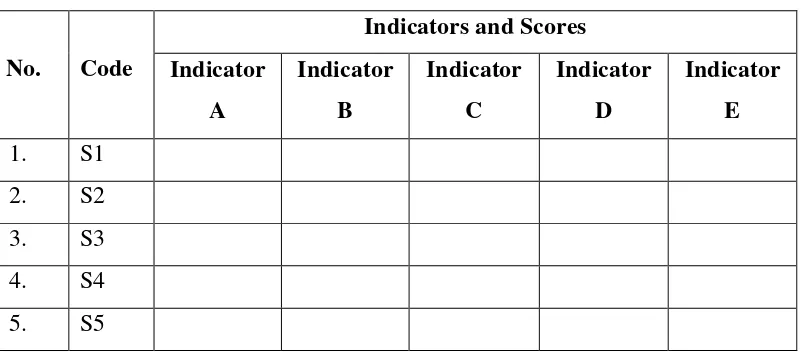 Table 3.1 