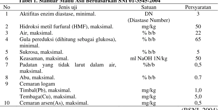 Tabel 1. Standar Madu Asli Berdasarkan SNI 01-3545-2004 