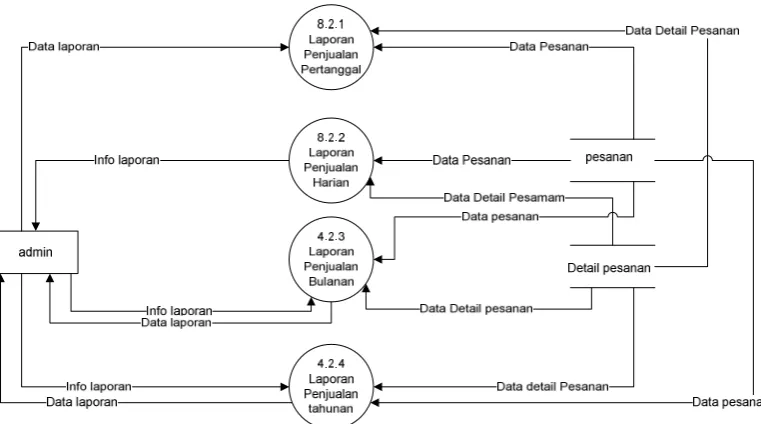 Tabel  4.1  Kamus Data  