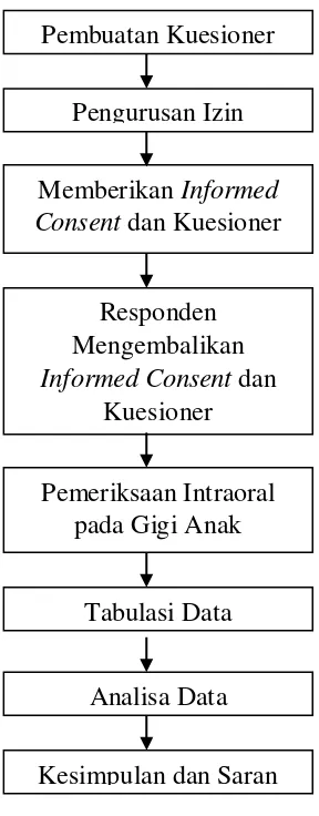 Gambar 2. Alur Penelitian 