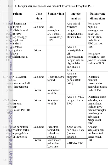 Tabel 1. Tahapan dan metode analisis data untuk formulasi kebijakan PRG 