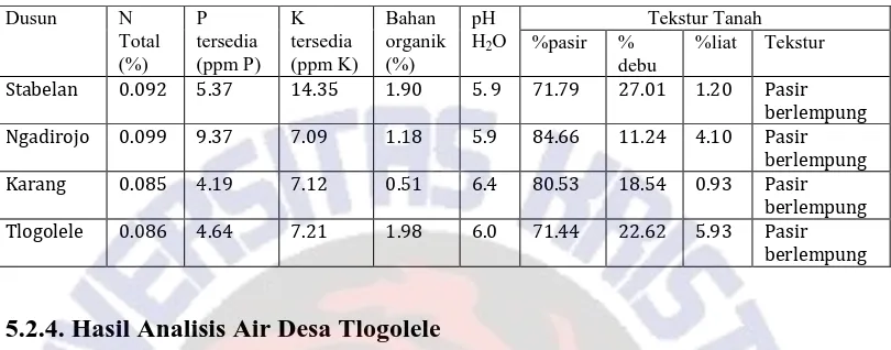 Tabel 5,2.2. Hasil Analisis Air Minum dan air Kali Apu Tlogolele 