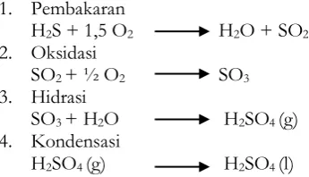 Tabel 2.2. Harga ∆Gof 298 masing-masing bahan pada keadaan standar (Yaws, 1999) 
