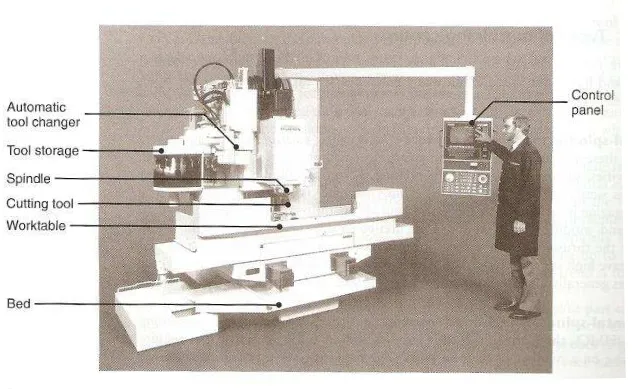 Figure 2.2: Movement of the VCM machine 