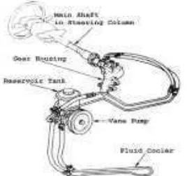 Gambar 2.11 Tipe Rack and Pinion (sumber: Novriza, 2011: 17) 