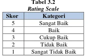 Rating ScaleTabel 3.2  