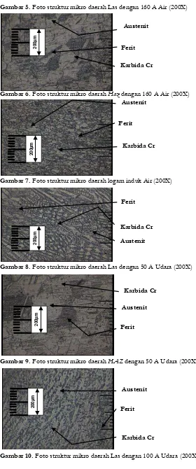 Gambar 10. Foto struktur mikro daerah Las dengan 100 A Udara (200X)  
