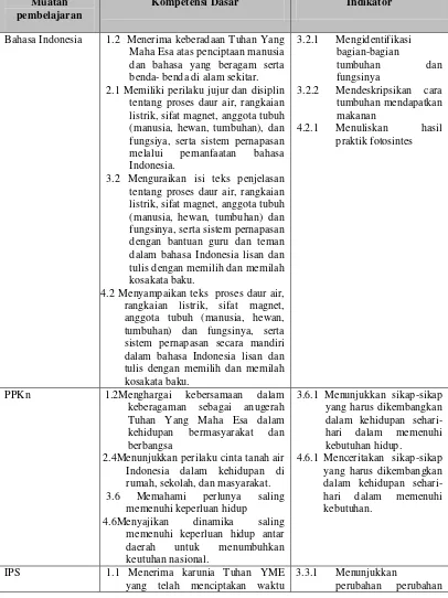 Tabel 3.3 Rencana Pelaksanaan Pembelajaran Siklus III 
