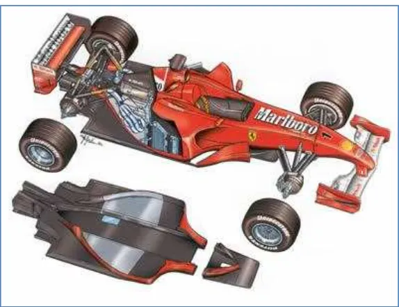 Figure 1 : Composite chassis for Formula 1 race car  