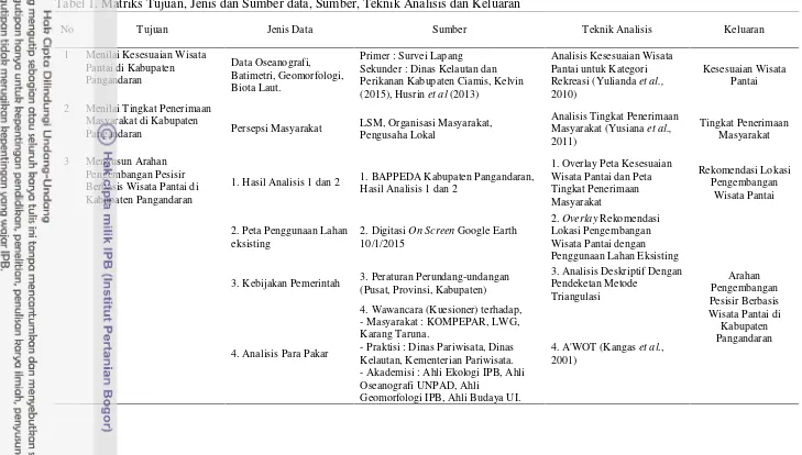 Tabel 1. Matriks Tujuan, Jenis dan Sumber data, Sumber, Teknik Analisis dan Keluaran