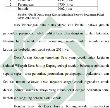  Tabel 3.2 Komposisi Penduduk Desa Jurang Kuping Berdasarkan Jenis 
