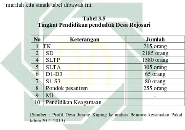   Tabel 3.5 Tingkat Pendidikan penduduk Desa Rejosari 