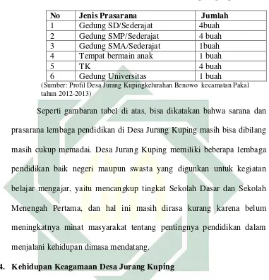 Tabel 3.7 Daftar Agama Di Desa Jurang Kuping 