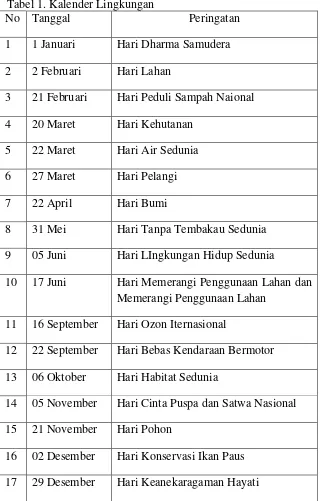 Tabel 1. Kalender Lingkungan 
