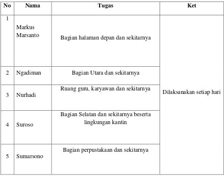 Tabel 2. Jadwal Pengelolaan Sanitasi Sekolah SMA NEGERI 2 KLATEN 