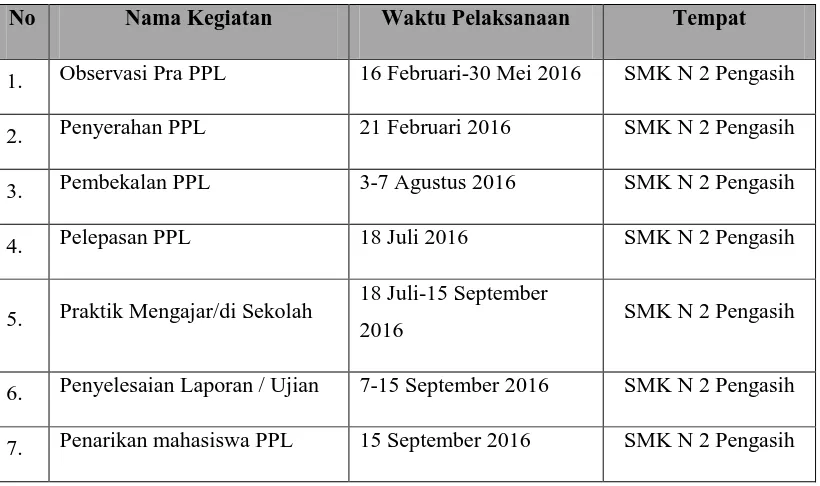 Tabel. 1 Jadwal Pelaksanaan Kegiatan KKN-PPL UNY 2016 