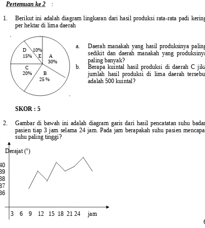 Gambar di bawah ini adalah diagram garis dari hasil pencatatan suhu badan