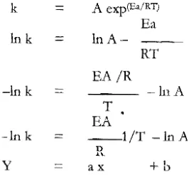 grafik :llltara k dengan (1/1) persamaan berikut: 