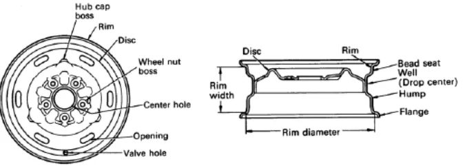 Gambar 1.6 Konstruksi Pelek (Sumber. Toyota  Astra Motor, 1995:5-48) 
