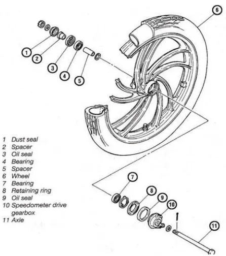 Gambar 1.12 Pelek Tipe Khusus (Sumber.Teknik Sepeda Motor Jilid 3, 2008:355) 