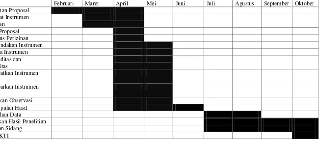 Tabel 3. Time Table Kegiatan 
