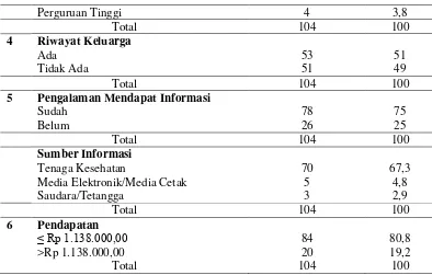 Tabel 2 Distribusi Frekuensi Skor Pengetahuan Penderita Hipertensi di Desa Salamrejo 