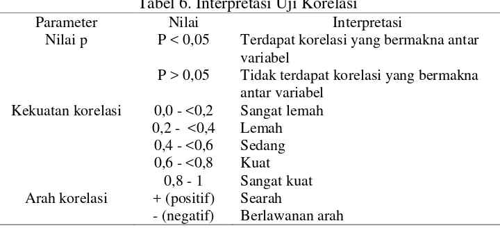 Tabel 6. Interpretasi Uji Korelasi