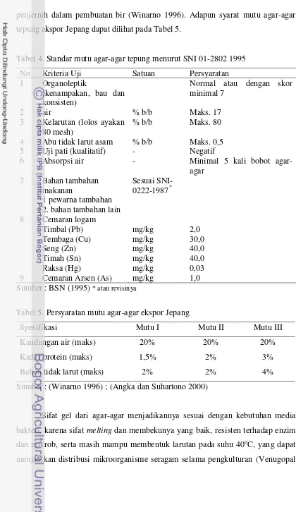 Tabel 4. Standar mutu agar-agar tepung menurut SNI 01-2802 1995 