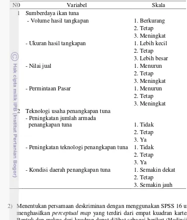 Tabel 2.1 Variabel dan skala likert dalam menentukan persepsi aktor. 