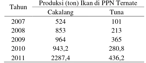 Tabel 3.1 Produksi ikan tuna dan cakalang di PPN Ternate Tahun 2007-2011 