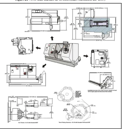 Figure 2.1 : CNC lathe machine SL-20 Series(Haas Automation Inc. 2008).