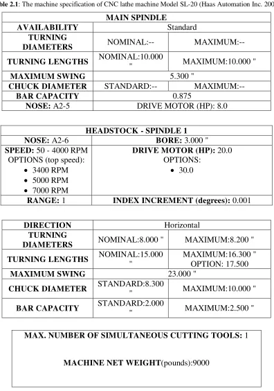 Table 2.1: The machine specification of CNC lathe machine Model SL-20 (Haas Automation Inc