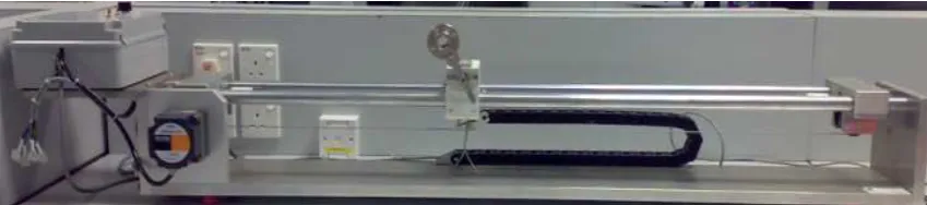 Figure 1.2 A full view of an Inverted Pendulum 