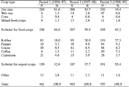 Figure 8 shows the results of the logistic regression analysis on variables predicting land clearing 