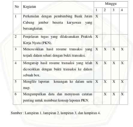 Tabel 1.1 Jadwal Pelaksanaan Praktek Kerja Nyata
