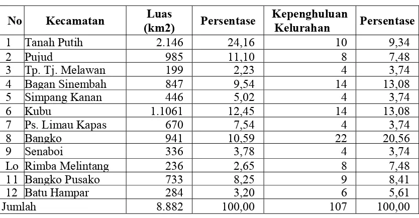 Tabel 2. Luas Wilayah Kecamatan dan Kepenghuluan/kelurahan di 