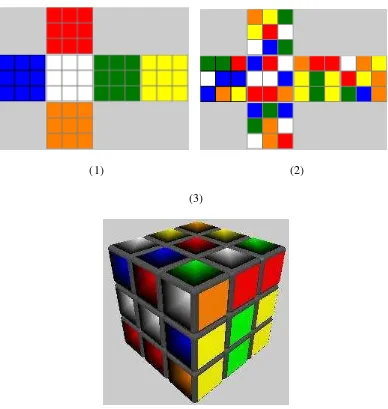 Gambar 3.14. Rubik Dalam Keadaan Teracak 