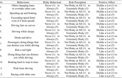 Figure 3. Case study area 