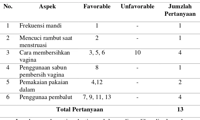 Tabel 2. Daftar kisi-kisi instrument penelitian 