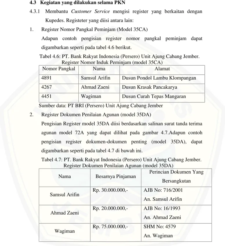 Tabel 4.6: PT. Bank Rakyat Indonesia (Persero) Unit Ajung Cabang Jember. Register Nomor Induk Peminjam (model 35CA)