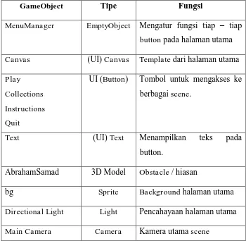 Tabel 4.1 Tabel Keterangan Hierarcy Scene Halaman Utama 