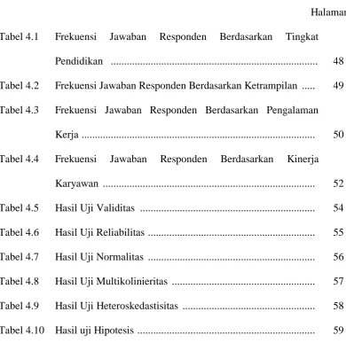 Tabel 4.1 Frekuensi 