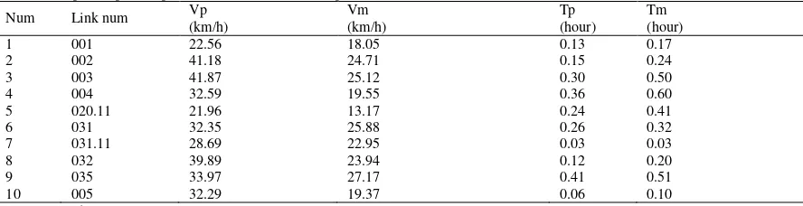 Table 3: Sample of speed (Vp and Vm ) and travel time (Tp and Tm) on each road link 