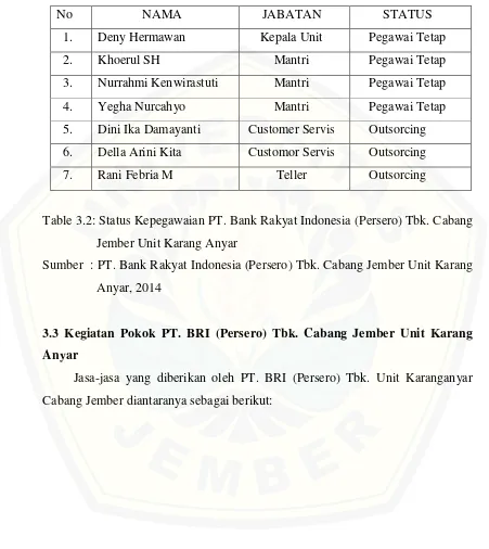 Table 3.2: Status Kepegawaian PT. Bank Rakyat Indonesia (Persero) Tbk. Cabang 